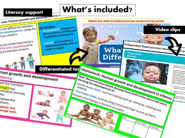 AAQ Level 3 Health and Social Care Unit 1 Human Lifespan LESSON1