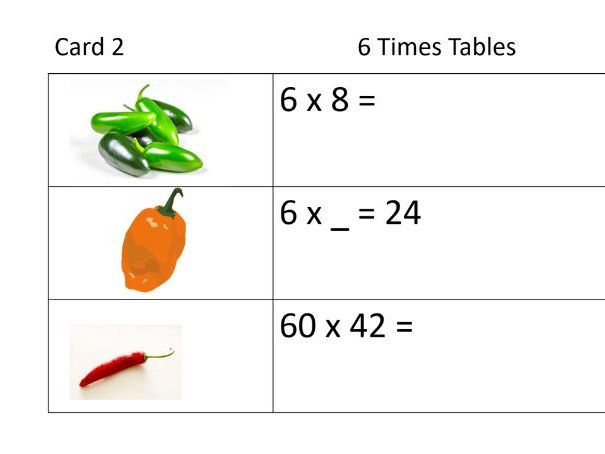 6 Times Table Chilli Challenge Cards for Outdoor Learning