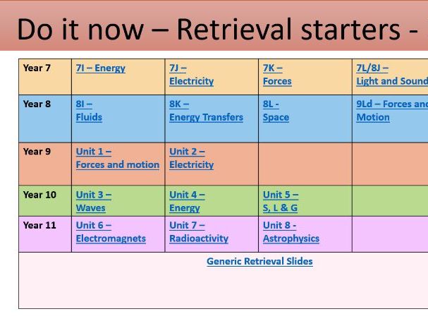 DO IT NOW - Physics retrieval starters
