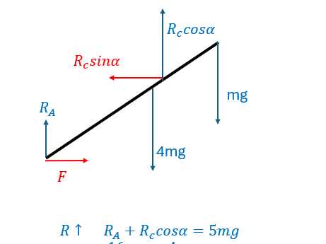 A level maths - Mechanic: s Moments