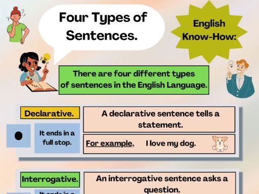 English Sentence Types Made Easy!