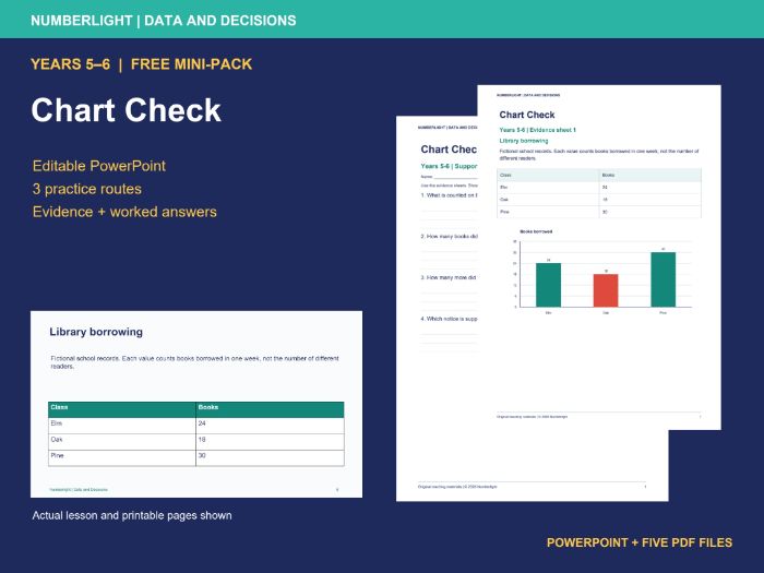 FREE KS2 Graph Reading Diagnostic: Chart Check