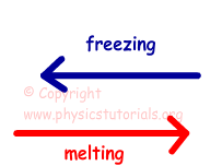 Year 9 Chemical energy