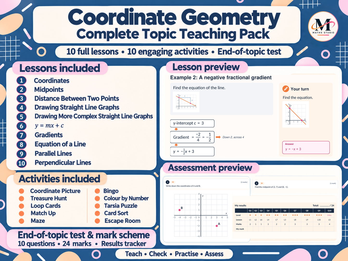 Coordinate Geometry | Complete Topic Teaching Pack