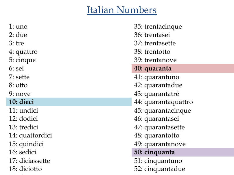 Italian Numbers Chart / I Numeri / 1 - 100