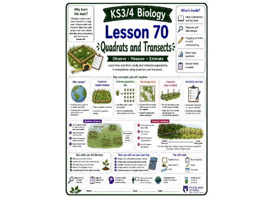 Quadrats and transects cover lesson (L70) Biology