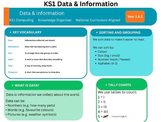 KS1 Computing : Data & Information Organiser