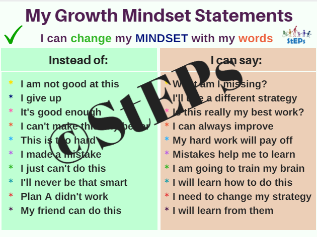 Growth Mindset resources