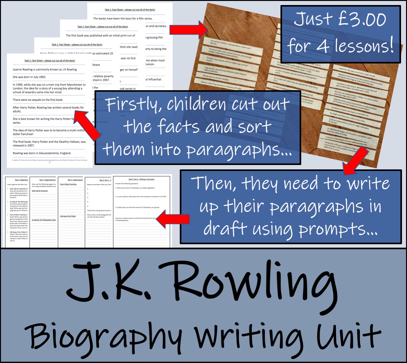 Uks2 Literacy - J.k. Rowling Biography Writing Unit 