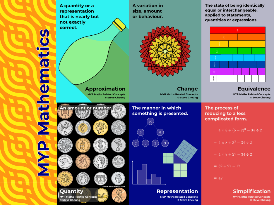 IB MYP Maths Related Concept Posters Pack