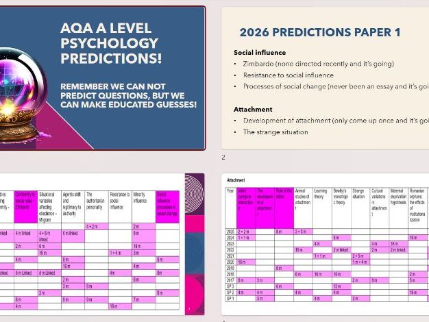 AQA A level Psychology Predictions 2026!