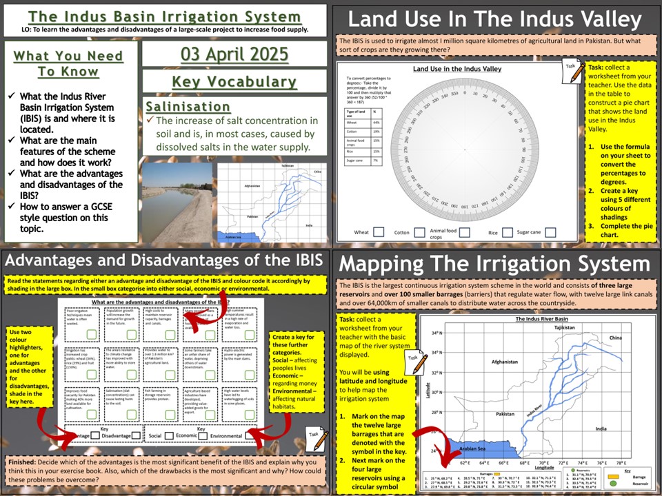 Food Management: The Indus Basin Irrigation System