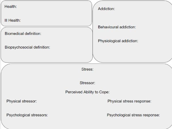 Unit 3 Health Psychology A1