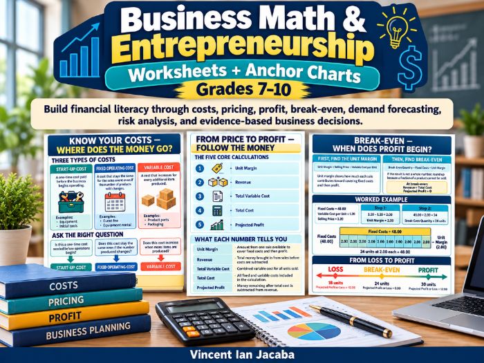 Business Math & Entrepreneurship Worksheets | Financial Literacy Grades 7–10 Convert to PDF