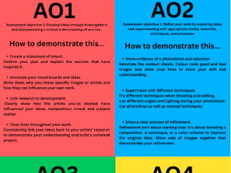How to demonstrate the assessment objectives - Art and design