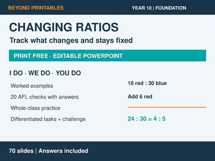 Changing Ratios | I Do, We Do, You Do | Year 10 Maths Foundation | Print Free
