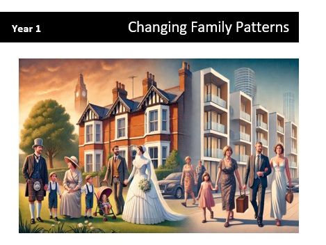 A Level Sociology - Families & Households: CHANGING FAMILY PATTERNS- booklet & teaching slides (AQA)