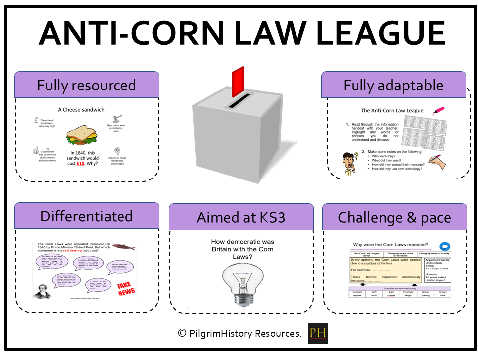 Anti-Corn Law League - Power & the People