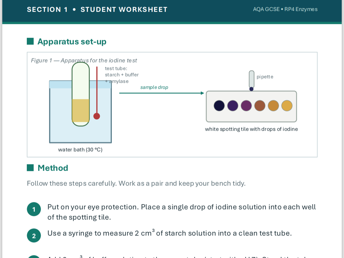AQA KS4 Biology required practical packs