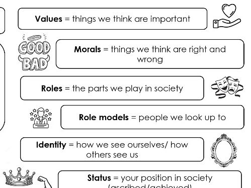 EDUQAS SOCIOLOGY PAPER 1 REVISION