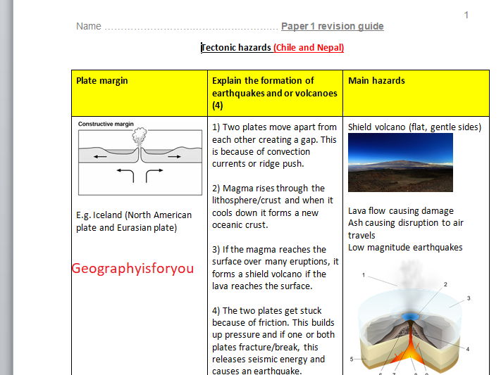 FULL AQA GCSE Geography P1 revision