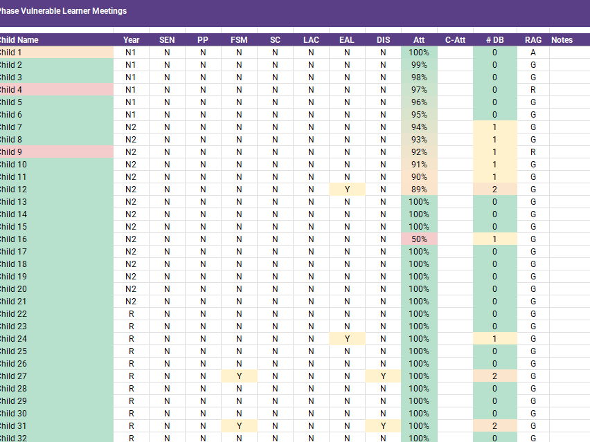 Vulnerable Learner Meeting Tracker