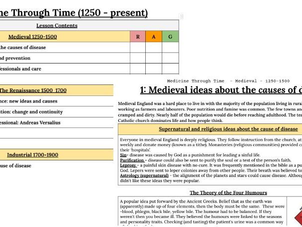 Medicine Through Time ALL CONTENTS Summary Sheets