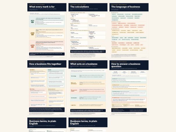 GCSE Business — Classroom Posters | 8 Print-Ready A3 Posters | Every Exam Board