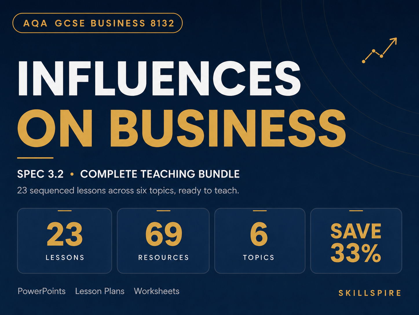 AQA GCSE Business 3.2 Influences on Business | Complete Teaching Bundle | 23 Lessons, 69 Editable Resources | Save 33%