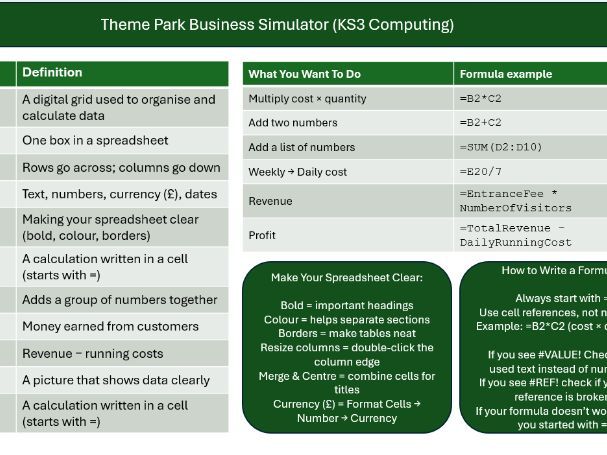 Theme Park Simulator KS3 Computing