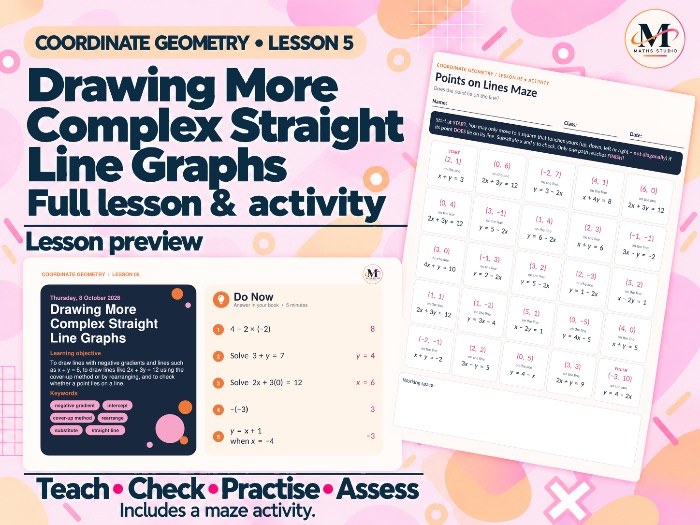 Drawing Complex Straight Line Graphs | Lesson & Activity