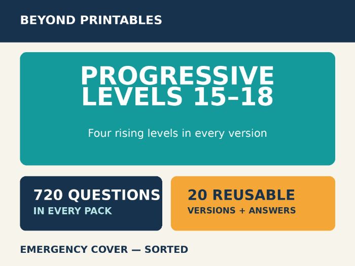 Progressive Maths Cover Work Levels 15–18 | 20 Mixed-Attainment Packs