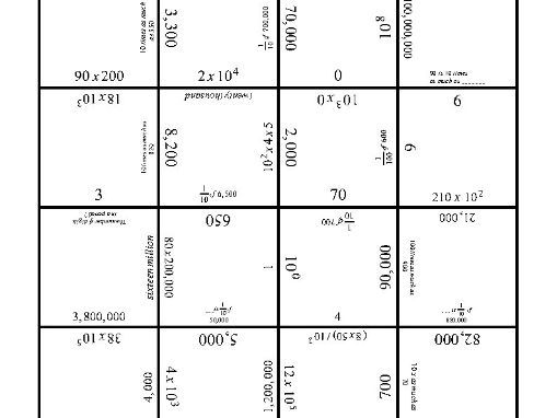 Place Value and powers of ten