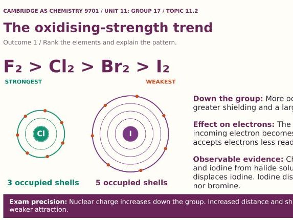 AS Level Chemistry - 11.2 The chemical properties of the halogen elements and the hydrogen halides