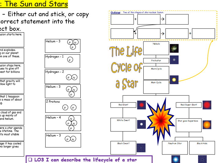 The Sun and Stars for IGCSE Physics 0625 CIE Unit 6
