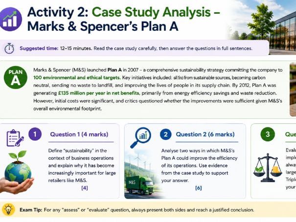 AS Business - 4.1.2 Efficiency, effectiveness, productivity and sustainability