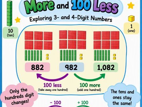Finding 100 more and less than a 3-digit number