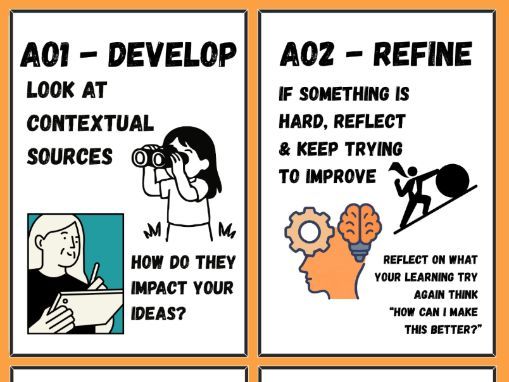 Display posters for the Art Room