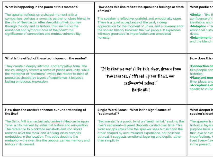 Kayo Chingonyi Poetry-Kumukanda – Key Line Analysis Pack