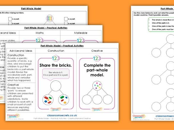 Free Year 1 Addition And Subtraction Part Whole Model Maths Activity 