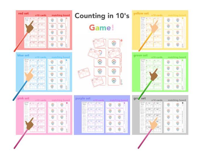 Counting in 10's Activity/Game