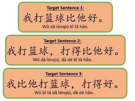 Mandarin Comparing Adverbs ( and ã