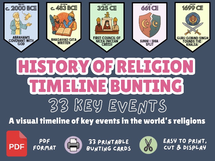 History of Religion Timeline Bunting | RE Classroom Display | World Religions