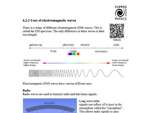 Uses of electromagnetic waves