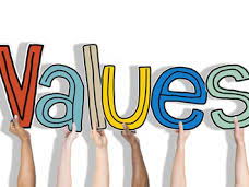 Recognising, Clarifying, and Challenging Personal Values