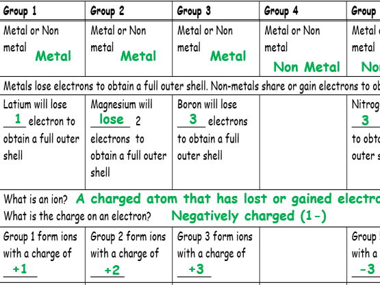 Ion Formation and Ionic Bonding