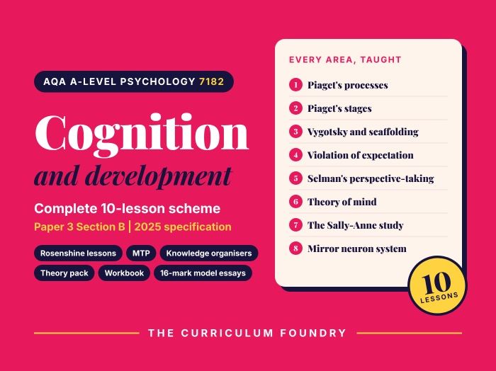 AQA A-level Psychology 7182 | Cognition and Development | Complete 10-Lesson Scheme (2025+ Spec)