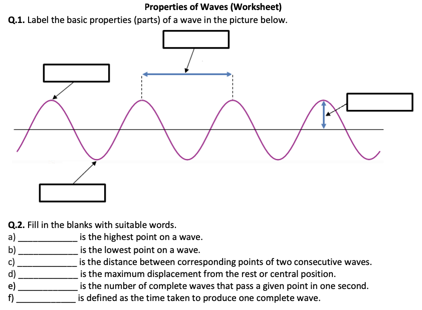 Properties Of Waves Worksheet Printable And Distance Learning