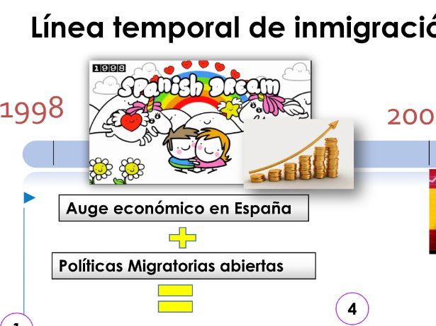Actitudes hacia los inmigrantes en España