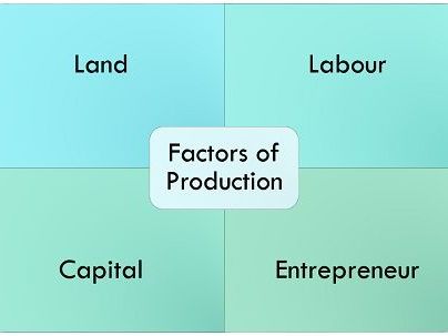 Cambridge AS Level Economics - 1.3 Factors of production